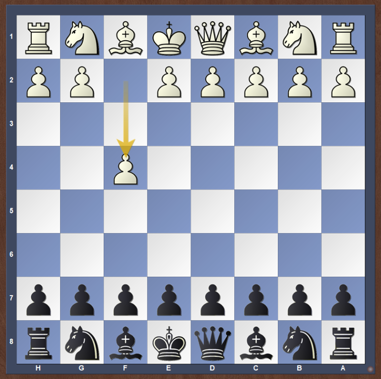 How to Win Chess in 2 Moves [Explained] - Chess Mars