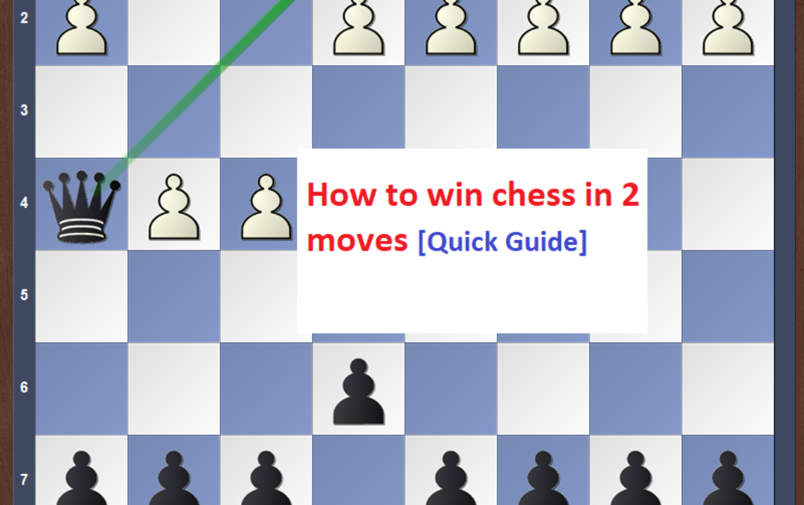 How to Win Chess in 2 Moves [Explained]