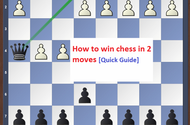 How to Win Chess in 2 Moves [Explained]