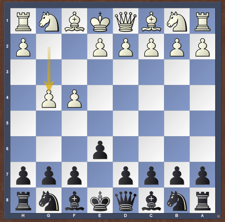 How to Win Chess in 2 Moves [Explained] - Chess Mars