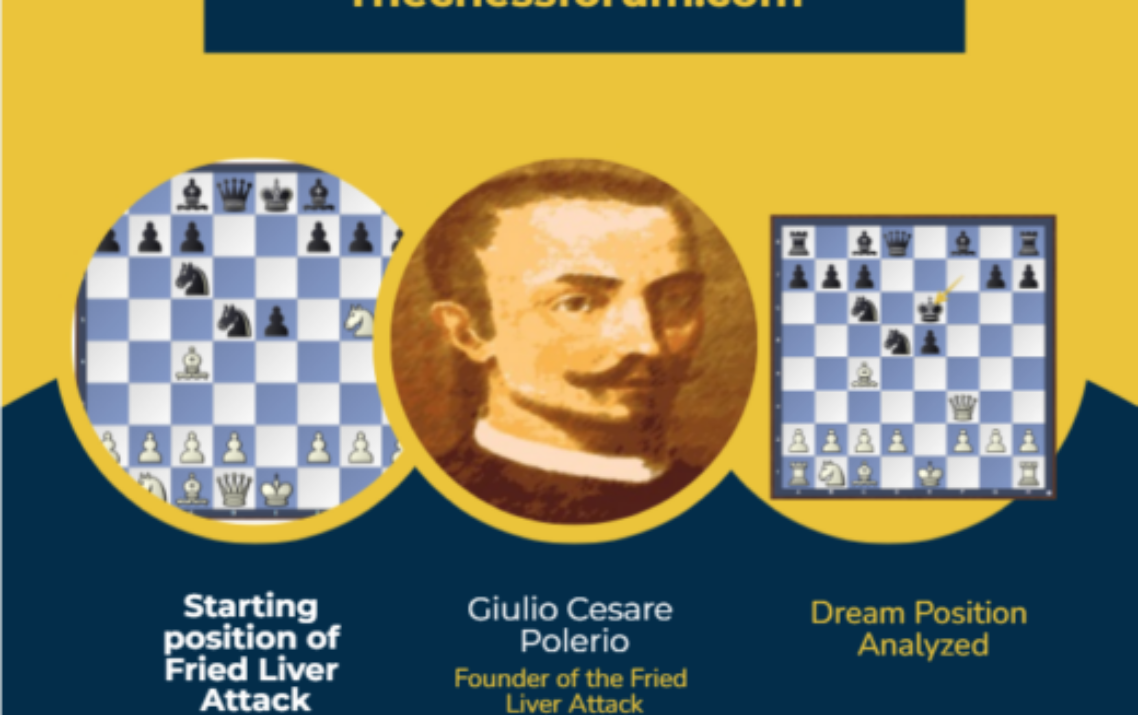Fried Liver Attack Chess Opening [Explained]