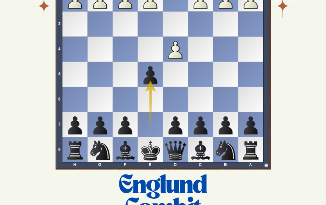 Master the Englund Gambit – Full Repertoire for Black Explained
