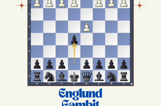 Master the Englund Gambit – Full Repertoire for Black Explained