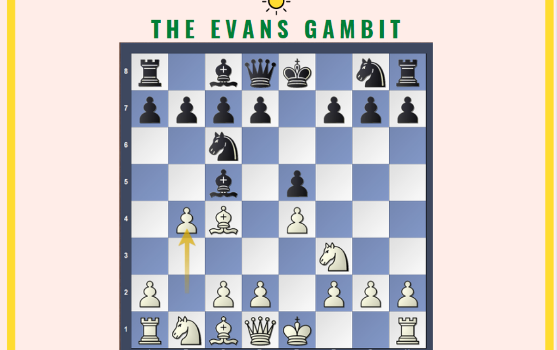 Evans Gambit Accepted [Attack and Win]