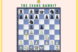 Evans Gambit Accepted [Attack and Win]
