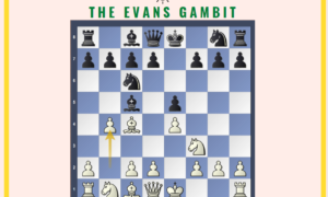 Evans Gambit Accepted [Attack and Win]