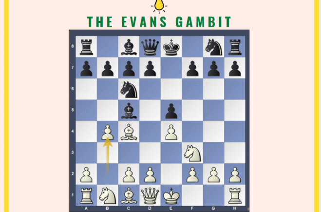 Evans Gambit Accepted [Attack and Win]