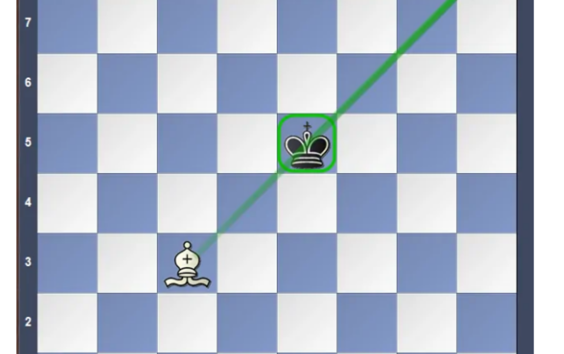 Skewers in Chess [with Examples]