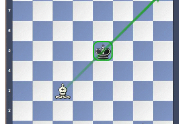 Skewers in Chess [with Examples]