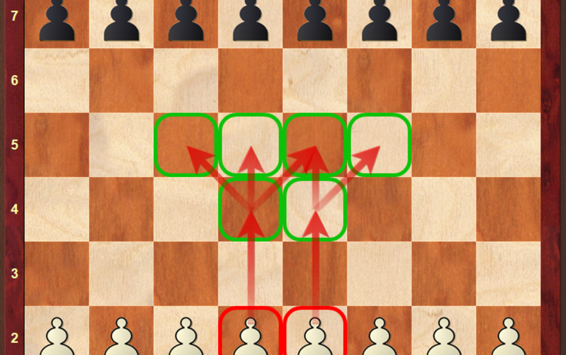 Top 5 Chess Strategies for Beginners