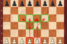 Top 5 Chess Strategies for Beginners