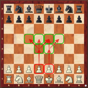 Controlling the center