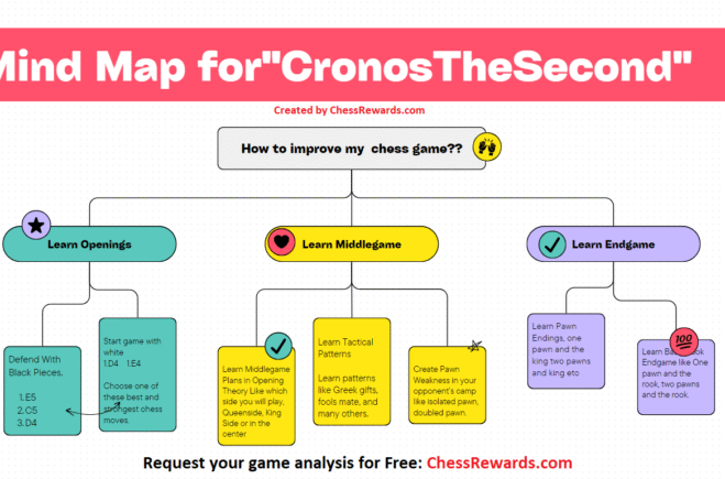 Sharpening CronosTheSecond’s Chess Strategy [Case Study#1]