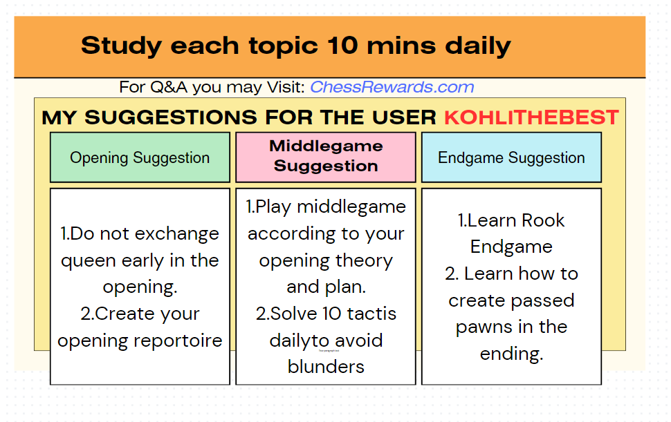 Study plan to get 1500 elo