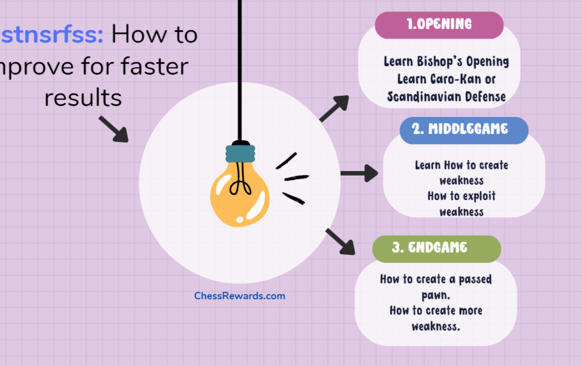 Sbstnsrfss: How to Improve for Faster Results (Case Study#10)