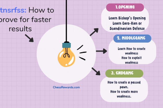 Sbstnsrfss: How to Improve for Faster Results (Case Study#10)