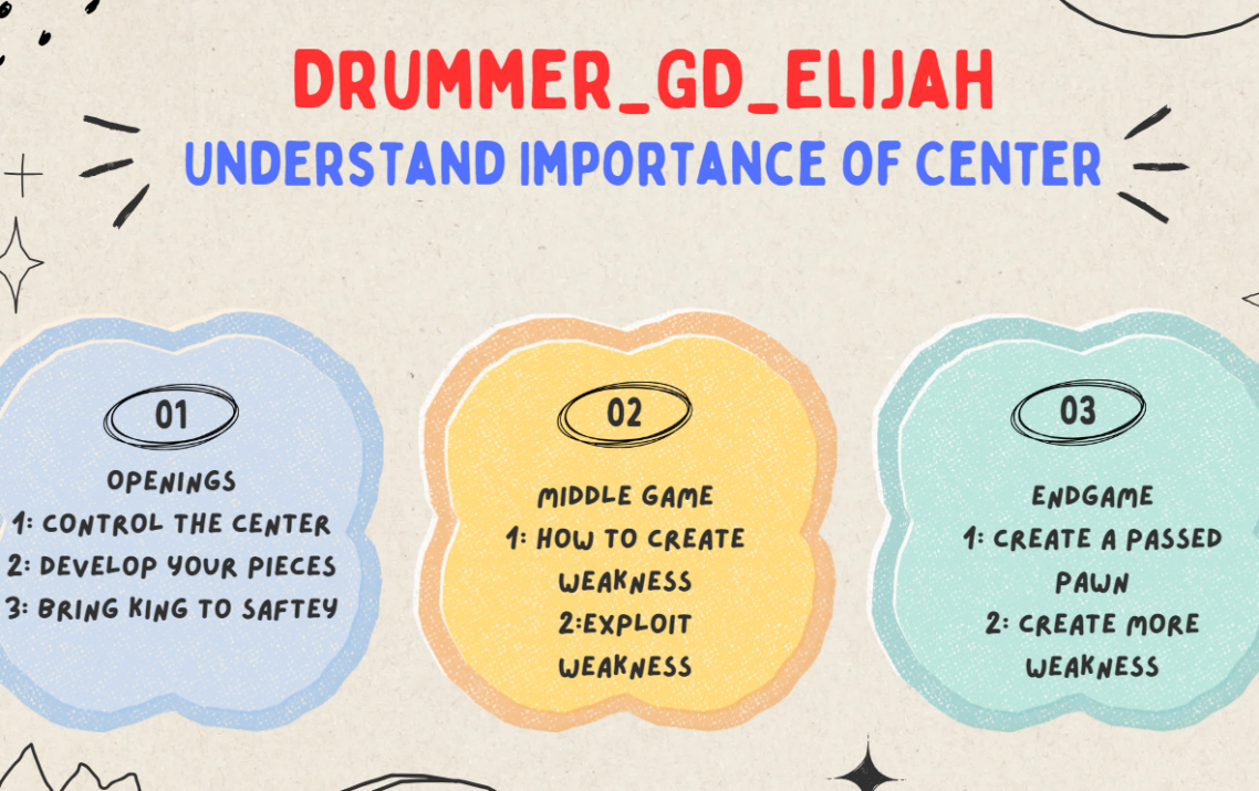 Drummer_GD_Elijah: Understand Importance of Center (Case Study#5)