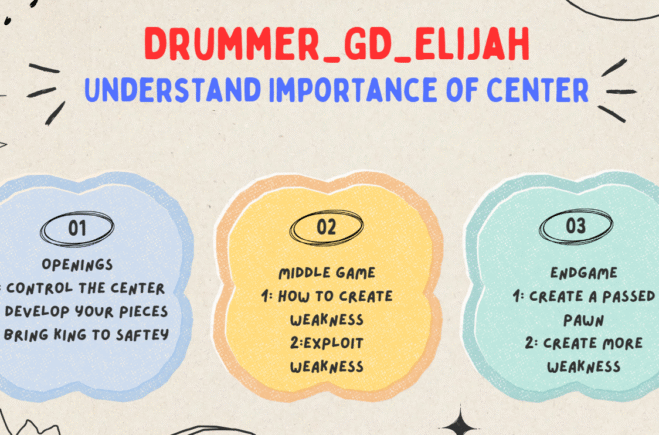 Drummer_GD_Elijah: Understand Importance of Center (Case Study#5)