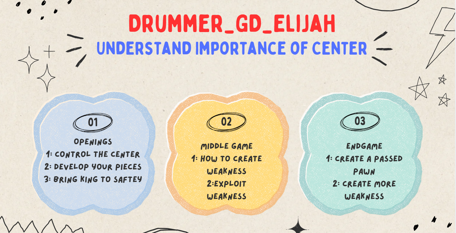 importance of center