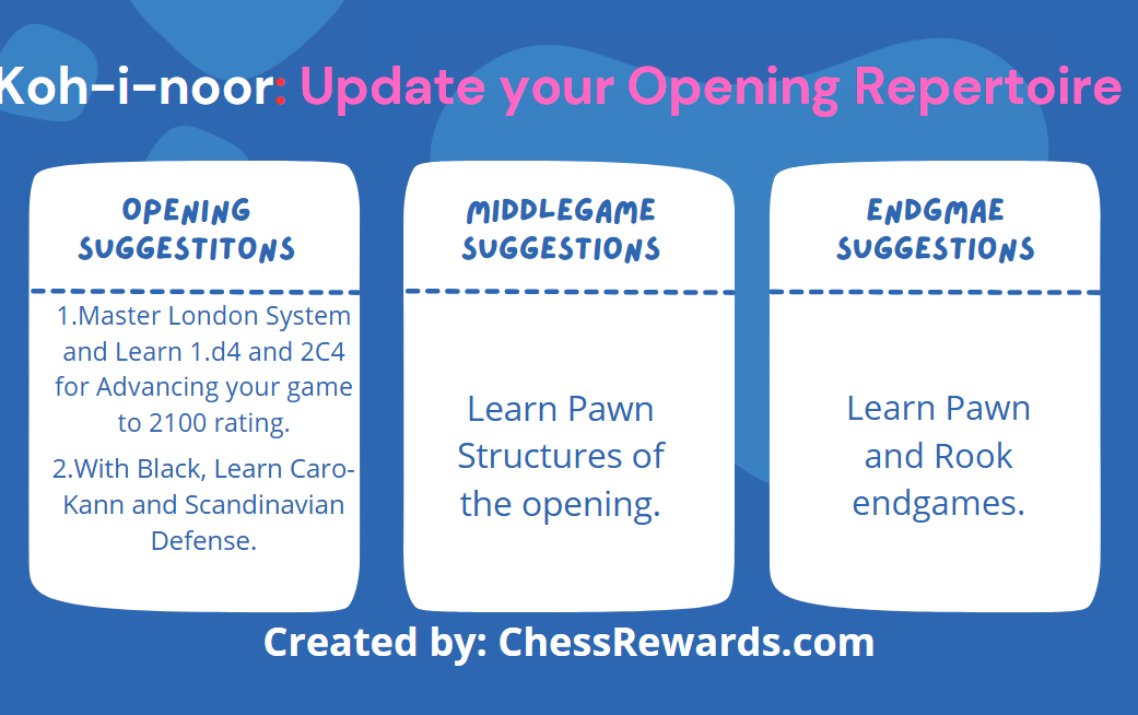 Koh-i-noor: Update your Opening Repertoire (Case Study #6)