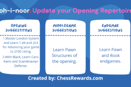 Koh-i-noor: Update your Opening Repertoire (Case Study #6)