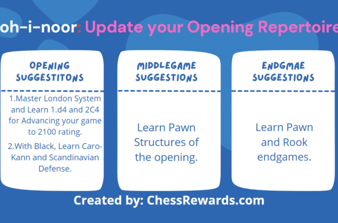 Koh-i-noor: Update your Opening Repertoire (Case Study #6)