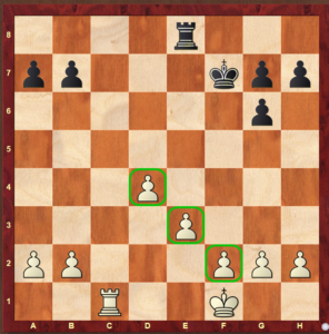 pawn structure - pawn chain