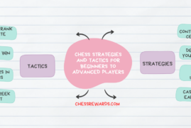 Chess Strategies and Tactics for Beginners to Advanced Players