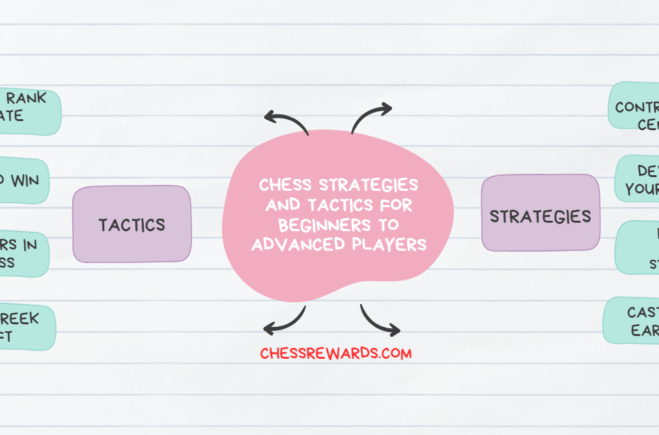 Chess Strategies and Tactics for Beginners to Advanced Players