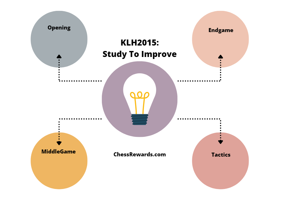 Study plan for KLH2015
