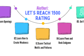 Akothuri: Let’s make 1500 rating in 2 months (Case Study#19)