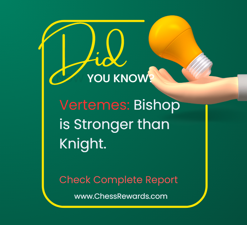 Case Study 15, how to improve chess for beginners