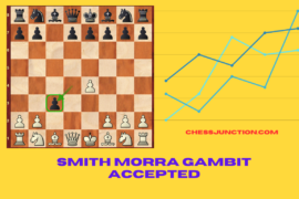 Smith Morra Gambit Accepted (Strategies and Key Ideas Explained)