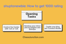 shuptonewbie: Get 1000 Rating by Applying Basics (Case Study #26)