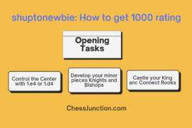 shuptonewbie: Get 1000 Rating by Applying Basics (Case Study #26)