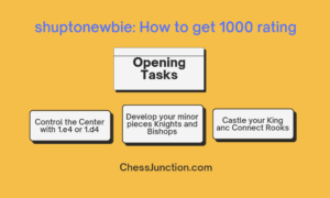 shuptonewbie: Get 1000 Rating by Applying Basics (Case Study #26)