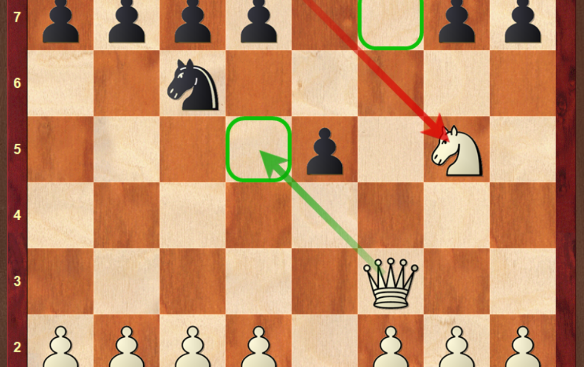Bishop’s Opening Trap [Quick Win for White]