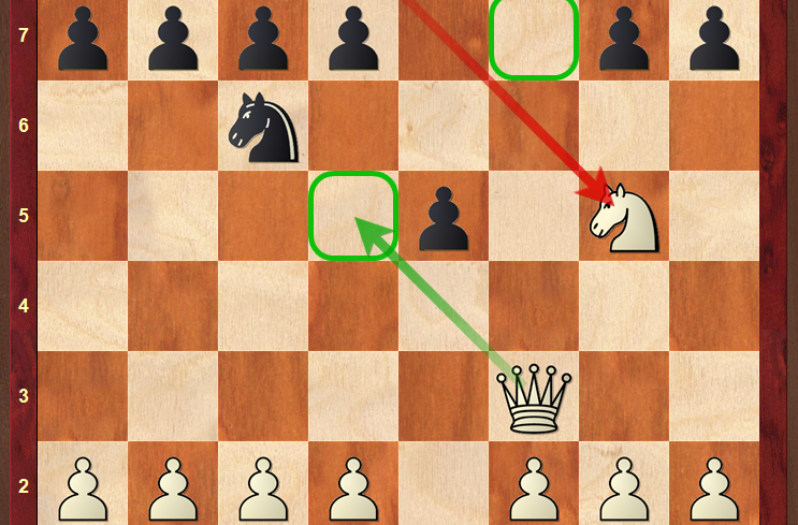 Bishop’s Opening Trap [Quick Win for White]